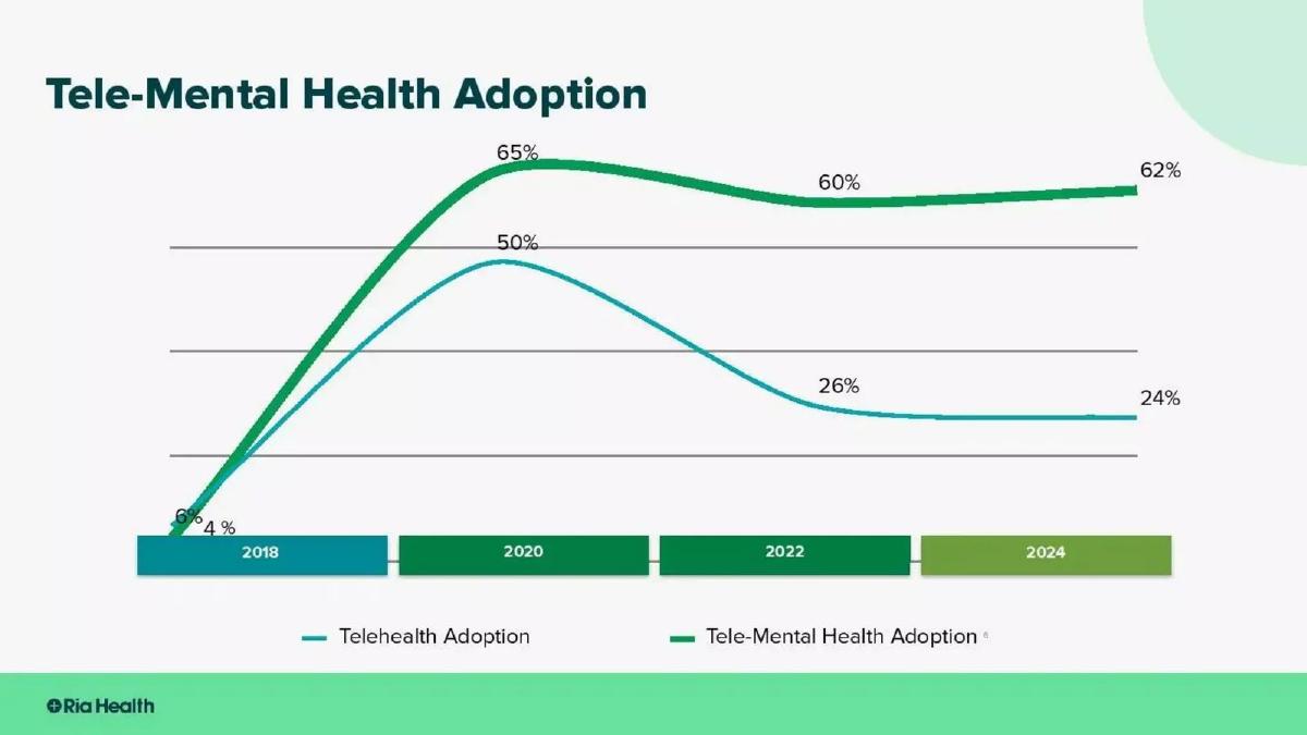 Ria Health pitch deck slide 6 of 28