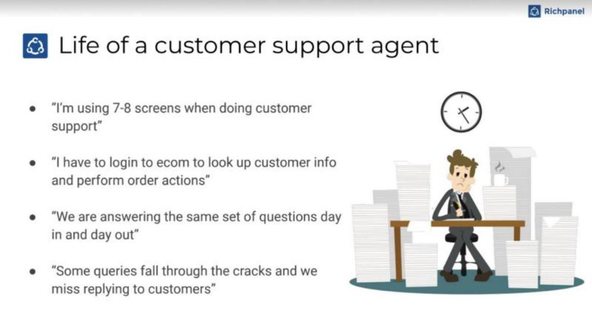 Richpanel pitch deck slide 2 of 10