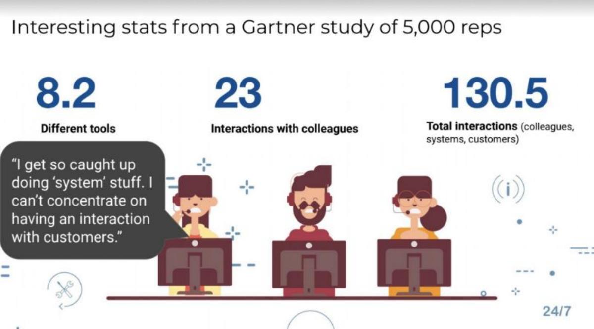 Richpanel pitch deck slide 3 of 10