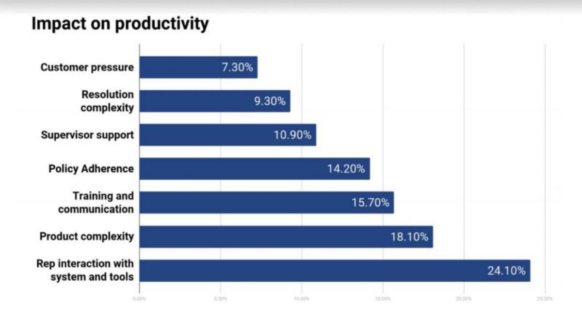 Richpanel pitch deck slide 4 of 10