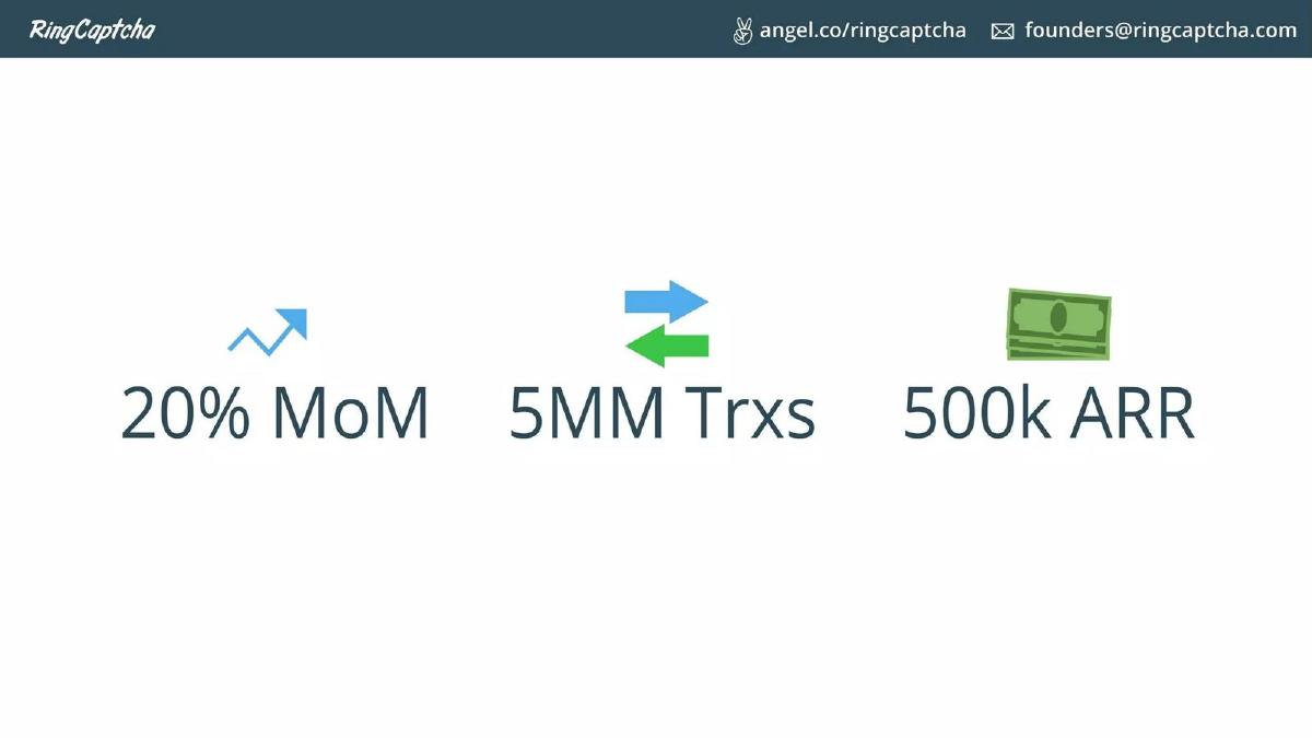 RingCaptcha pitch deck slide 3 of 8