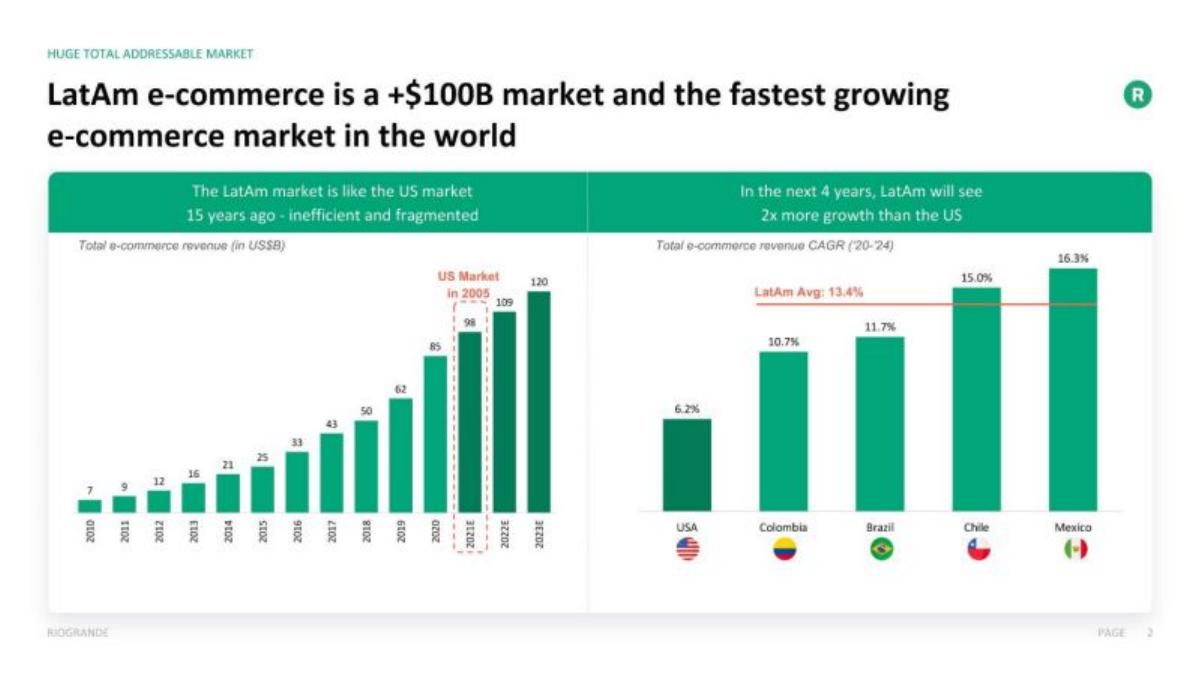 Riogrande pitch deck slide 2 of 13