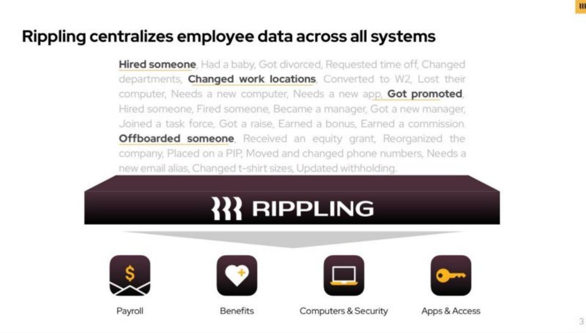 Rippling (Series B) pitch deck slide 3 of 15