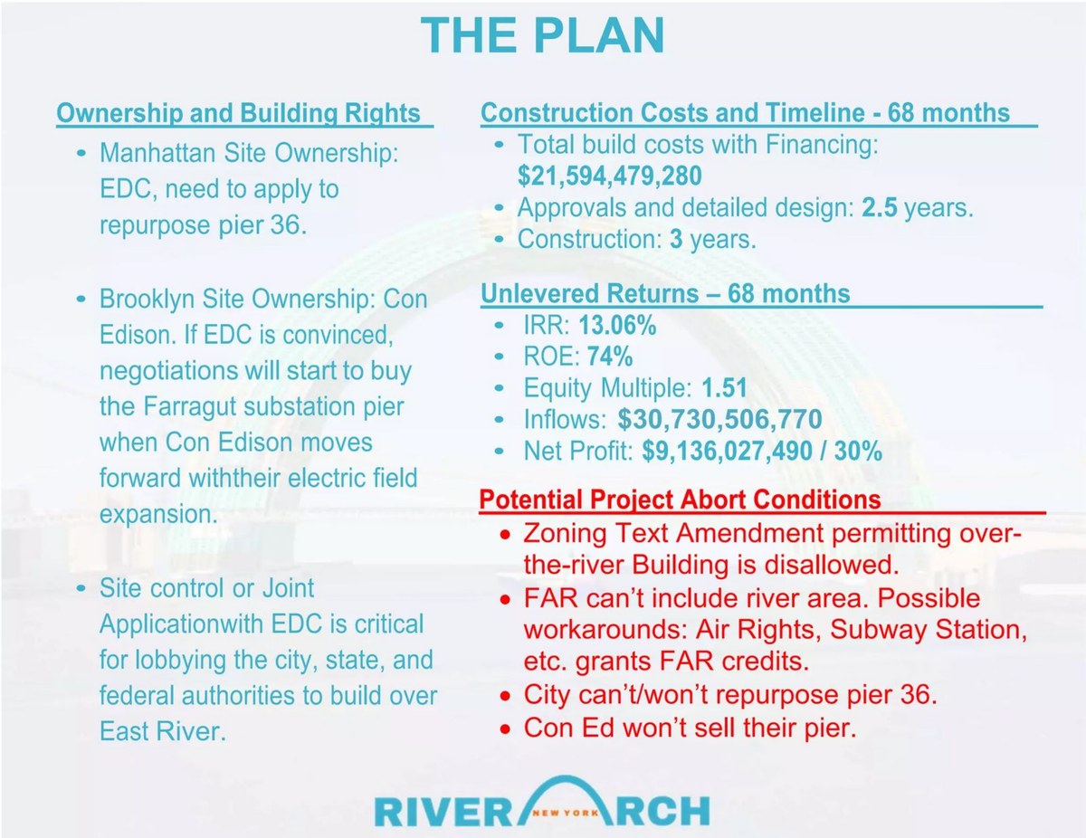RiverArch pitch deck financials slide 18
