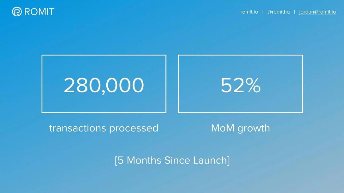 Romit (formerly Robocoin) pitch deck slide 2 of 12