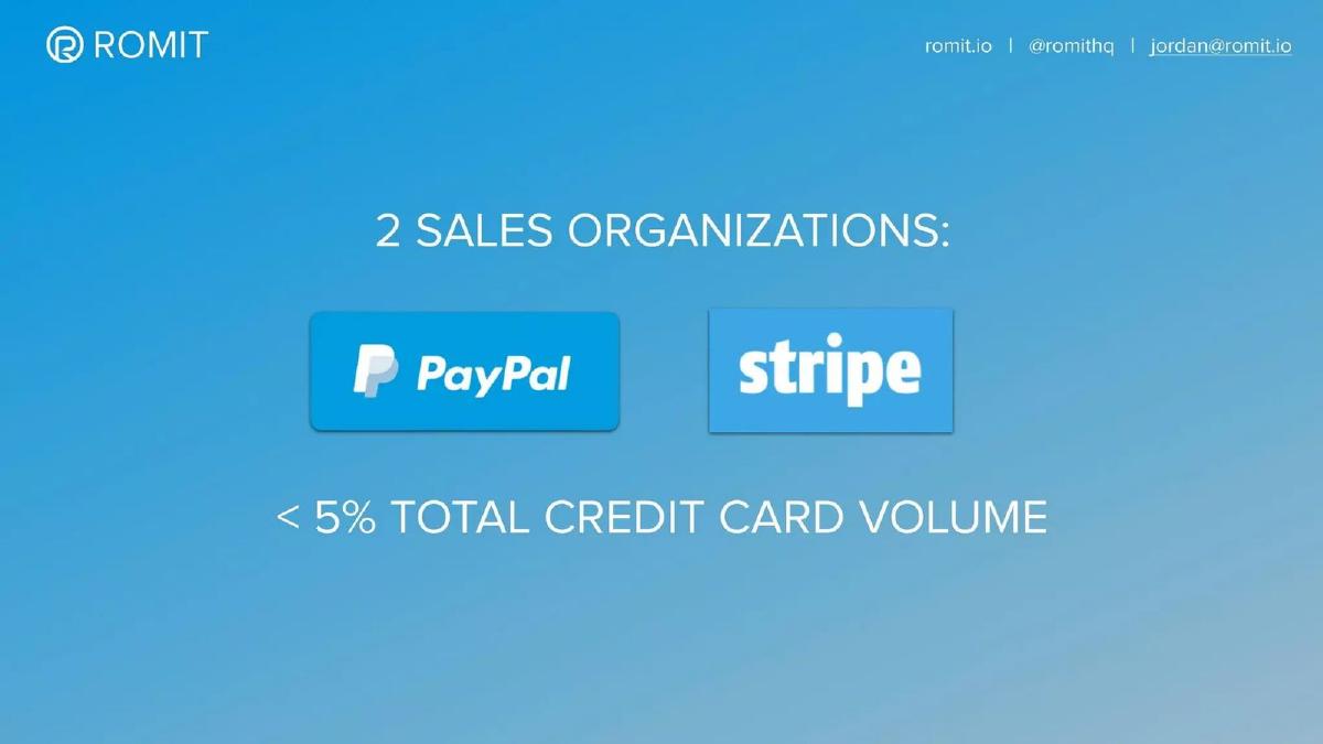 Romit (formerly Robocoin) pitch deck slide 5 of 12