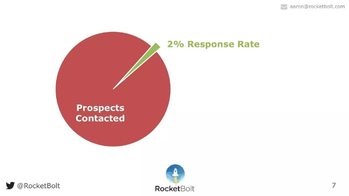 RocketBolt pitch deck slide 6 of 13