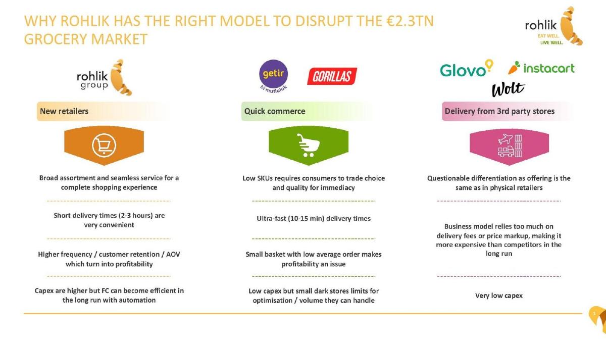 Rohlik pitch deck slide 2 of 11