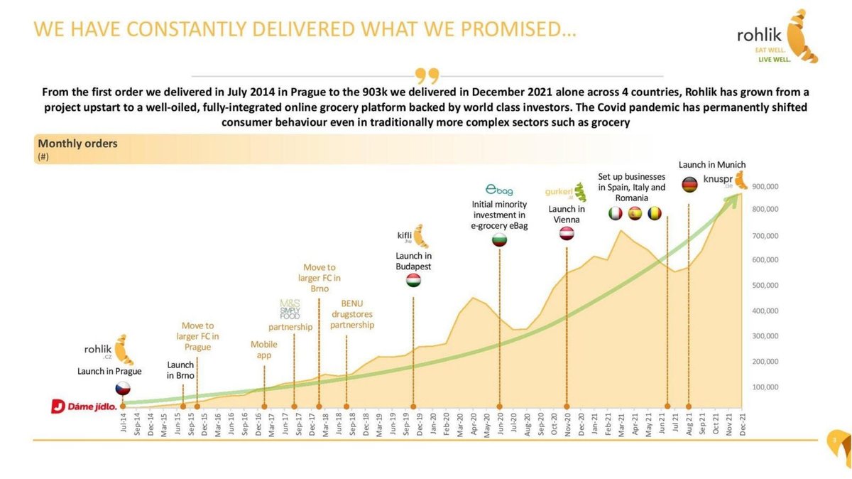 Rohlik pitch deck slide 4 of 11