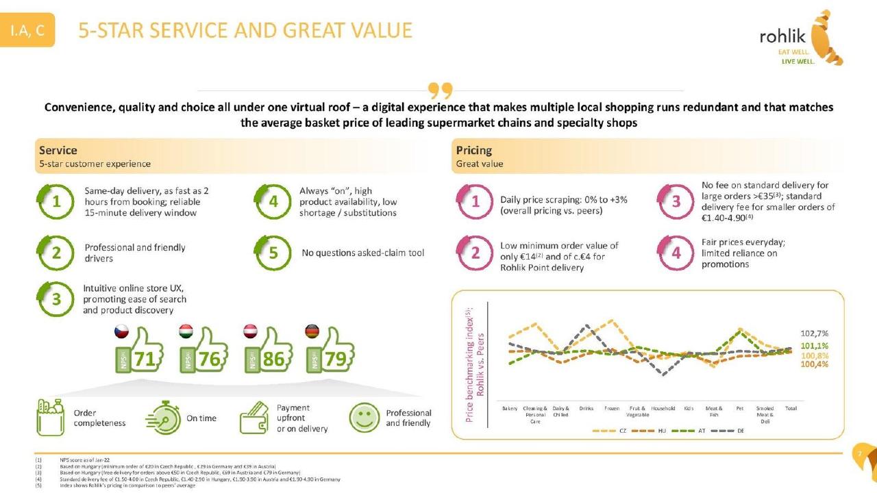 Rohlik pitch deck Price comparison slide slide 8