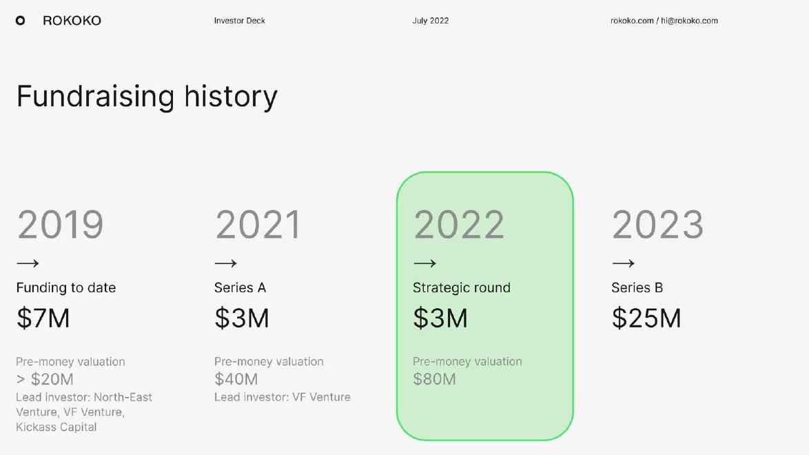 Rokoko pitch deck Funding raised to date slide 15