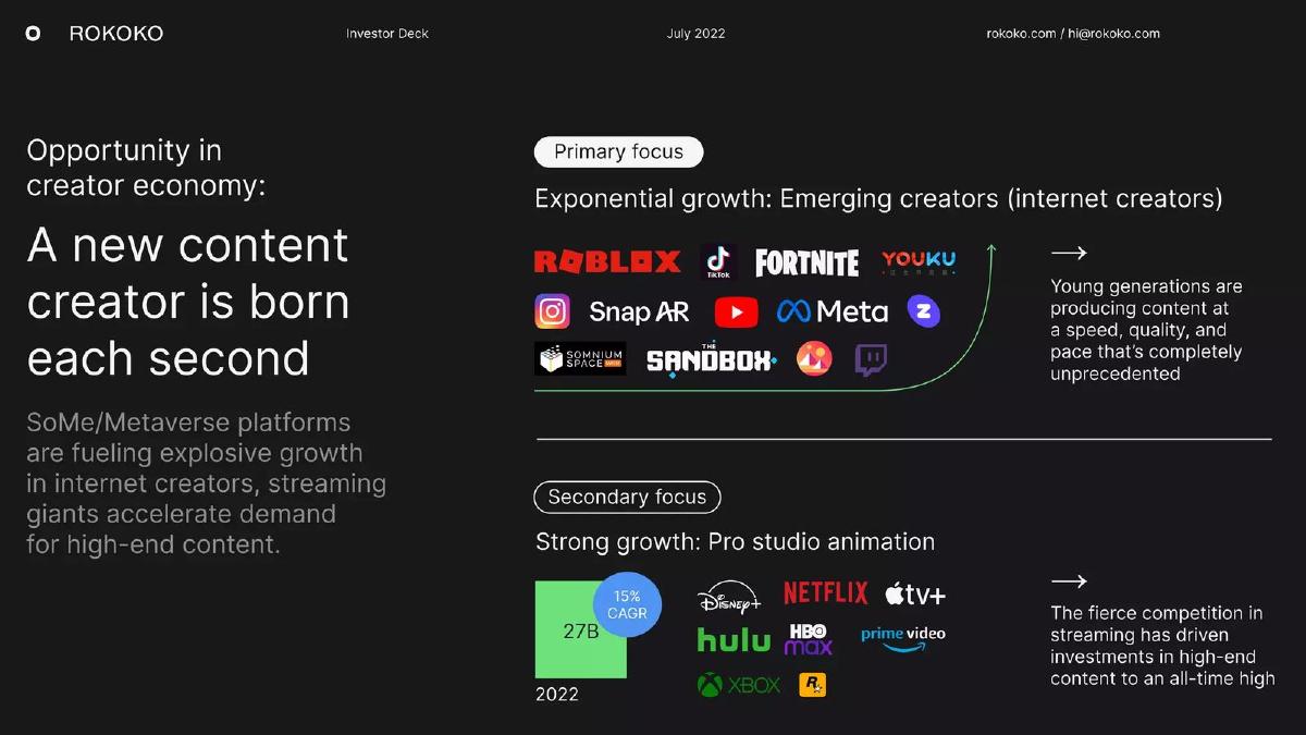 Rokoko pitch deck slide 5 of 17