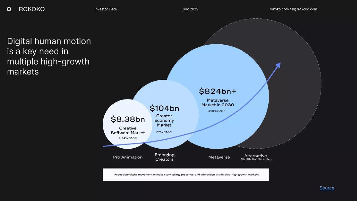 Rokoko pitch deck slide 6 of 17
