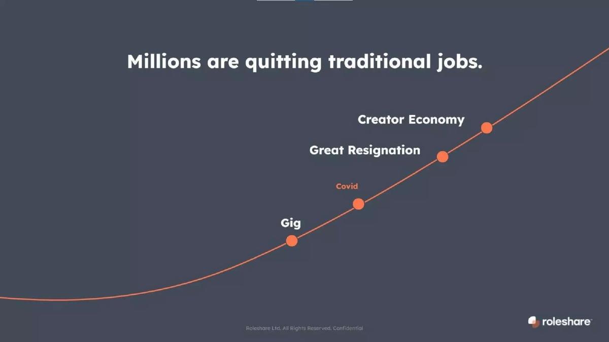 Roleshare pitch deck slide 3 of 14
