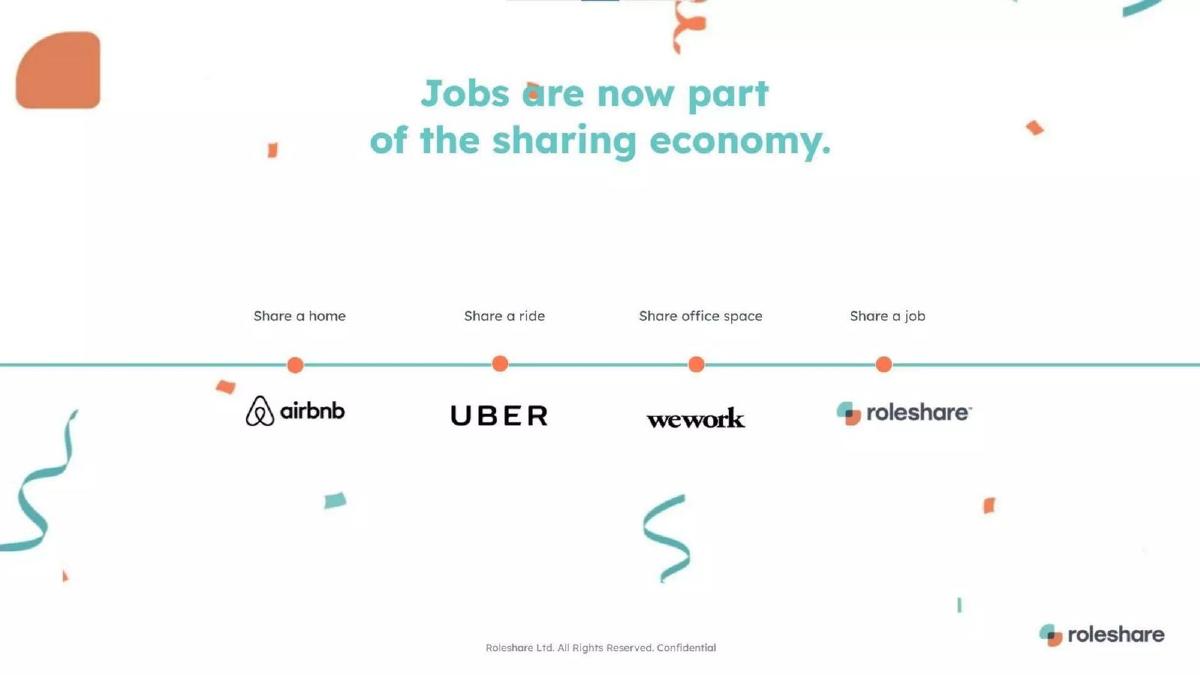 Roleshare pitch deck slide 6 of 14