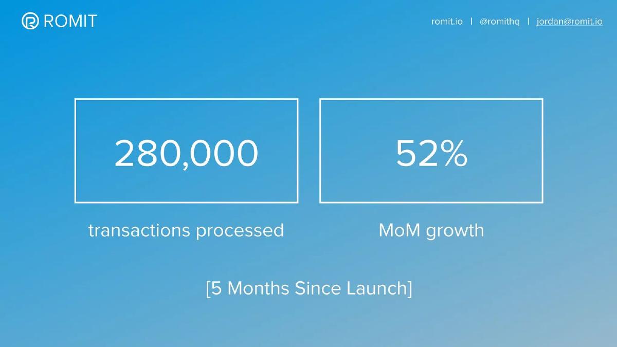 Romit pitch deck slide 2 of 12