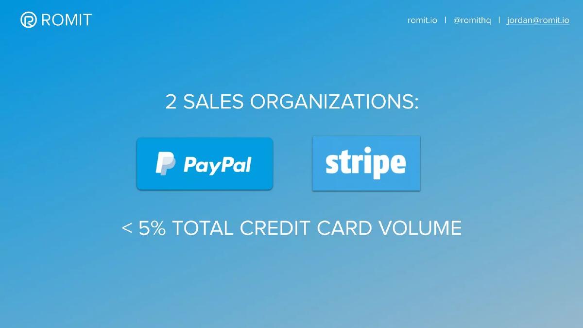 Romit pitch deck slide 5 of 12