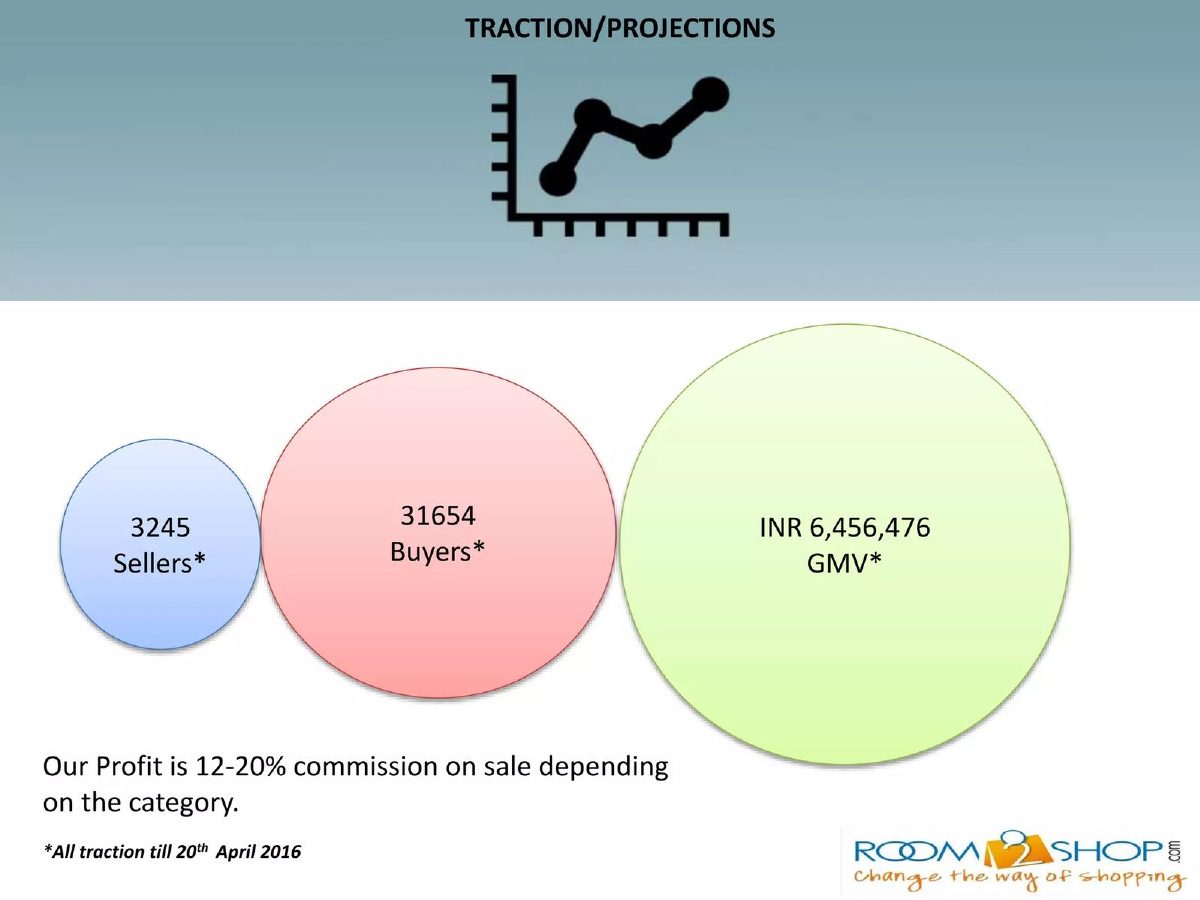 Room2Shop pitch deck traction slide 16
