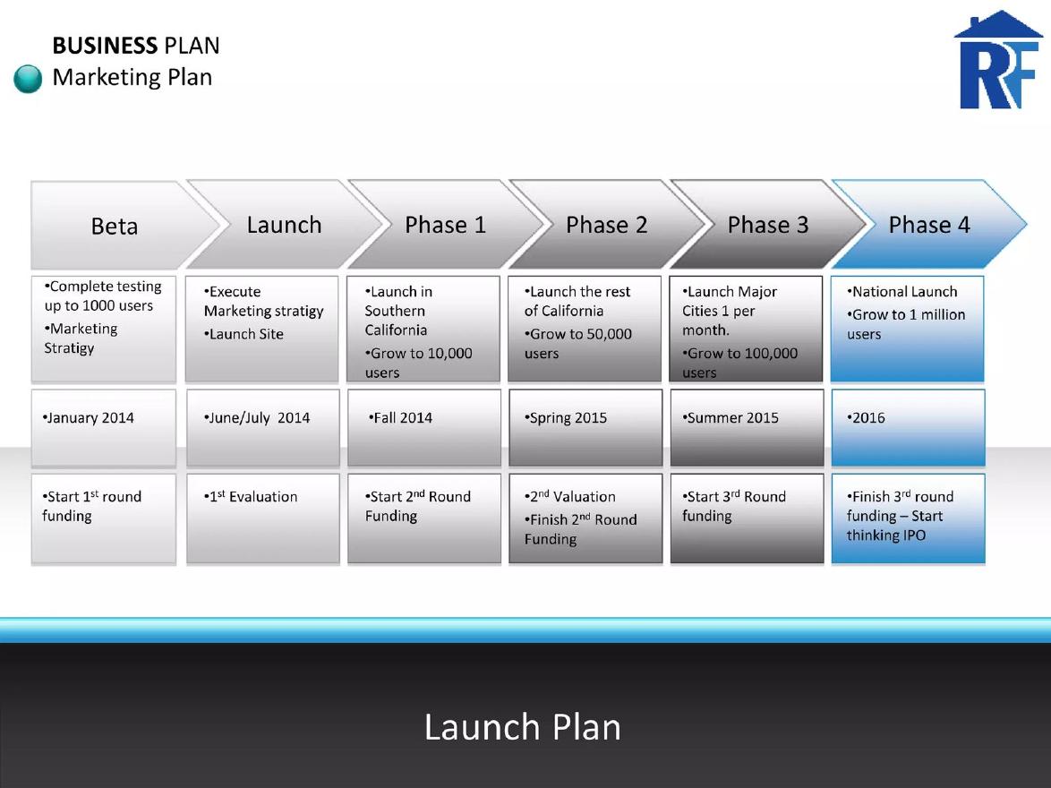 Roommatefax pitch deck go-to-market slide 19