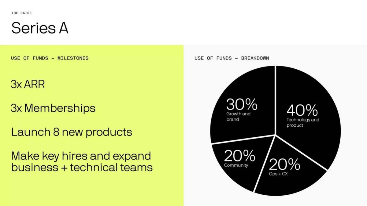 Rootine pitch deck ask slide 28