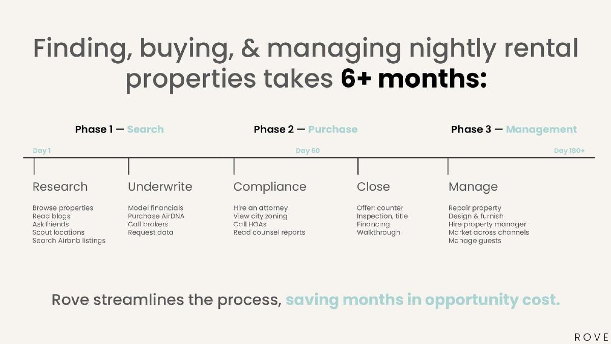 Rove pitch deck slide 4 of 17