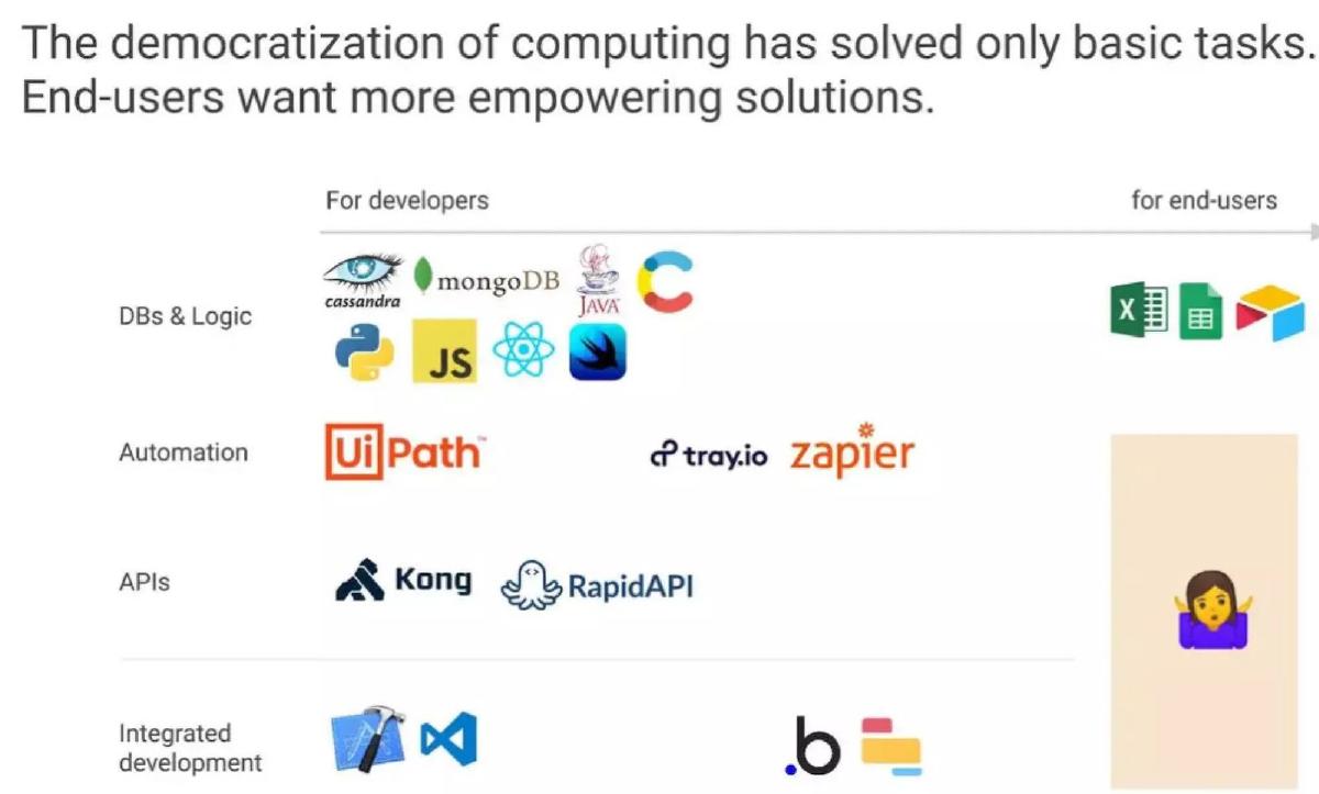 Rows pitch deck slide 2 of 9