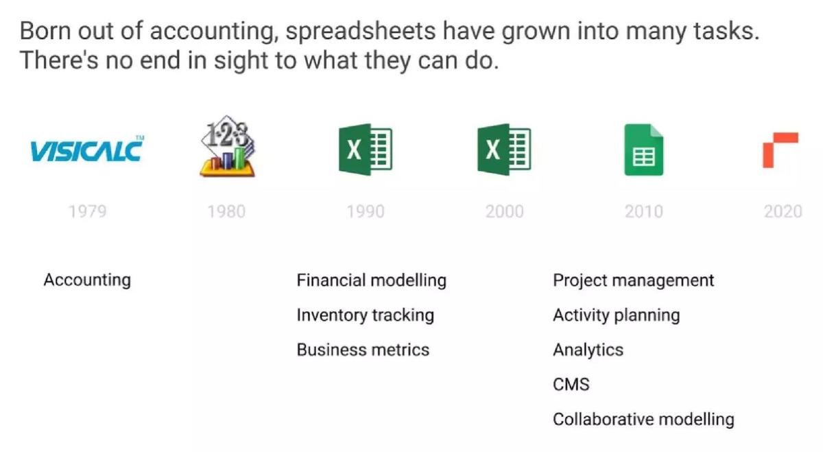 Rows pitch deck slide 3 of 9
