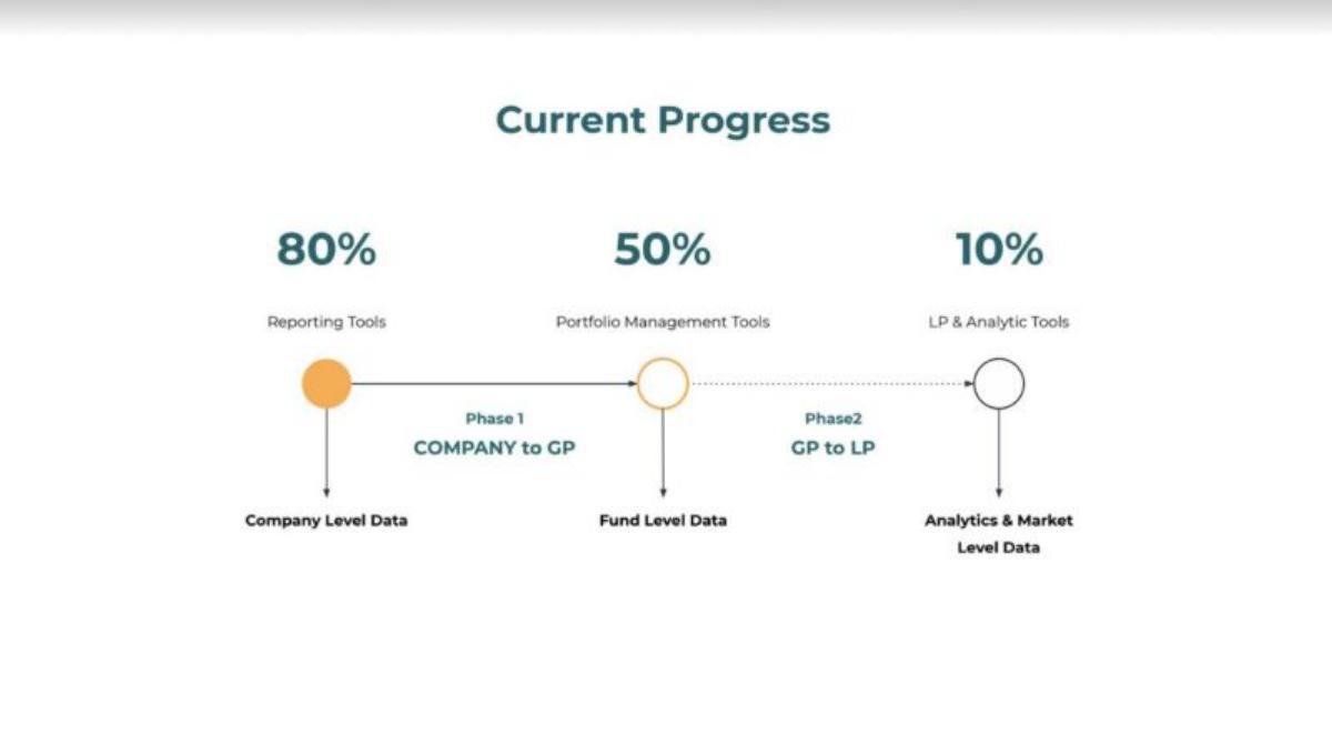 Rundit pitch deck slide 5 of 12