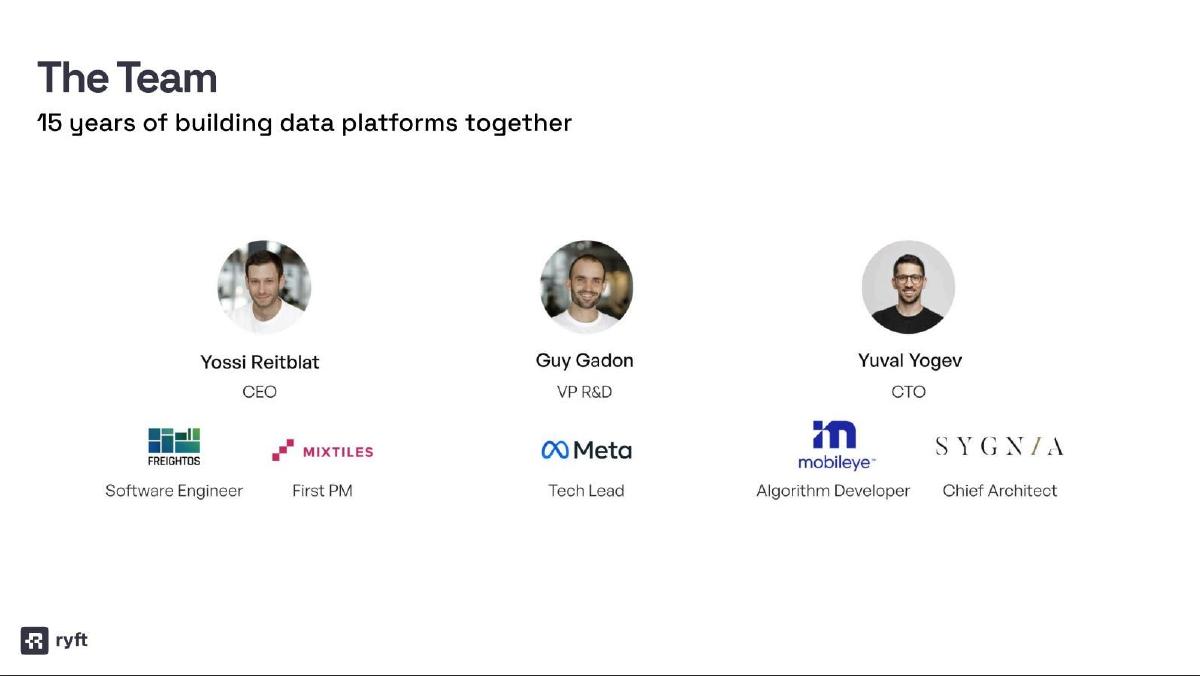 Ryft pitch deck slide 2 of 12