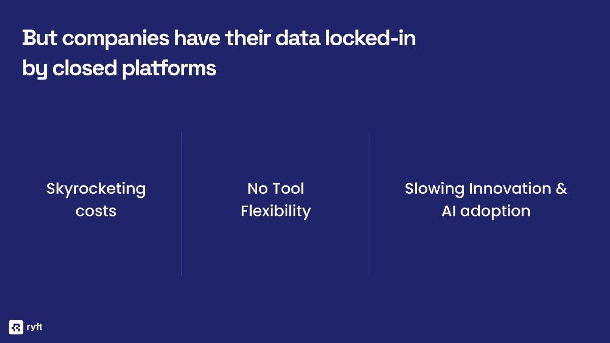 Ryft pitch deck slide 4 of 12