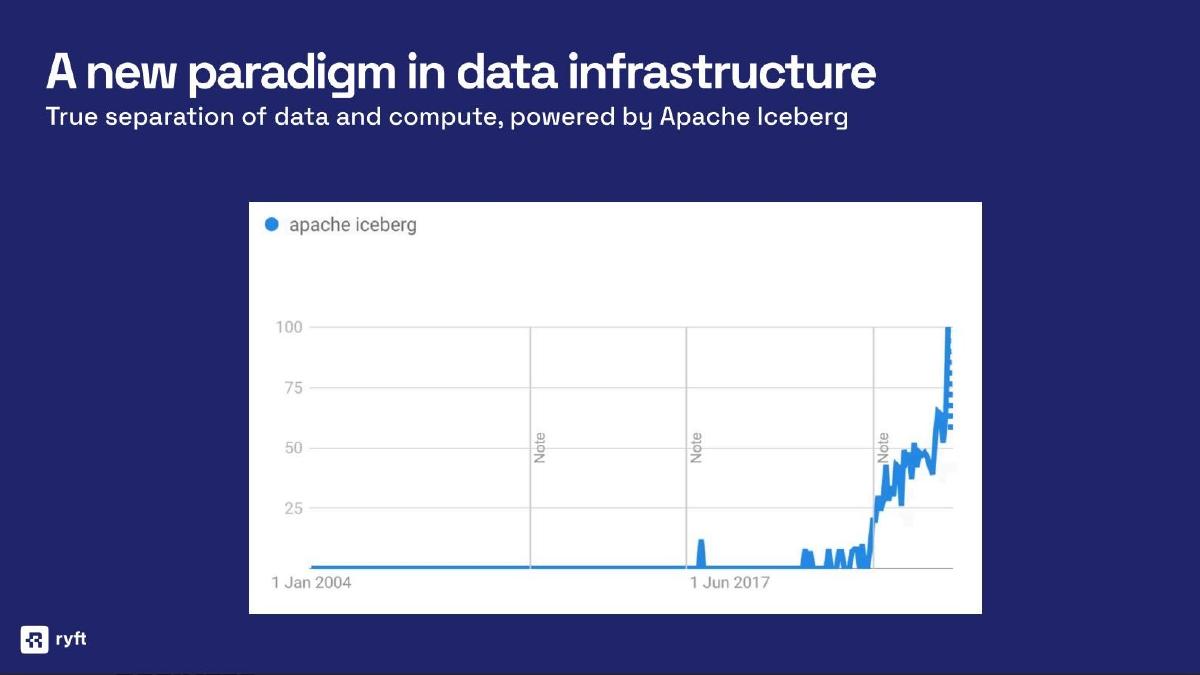 Ryft pitch deck slide 5 of 12