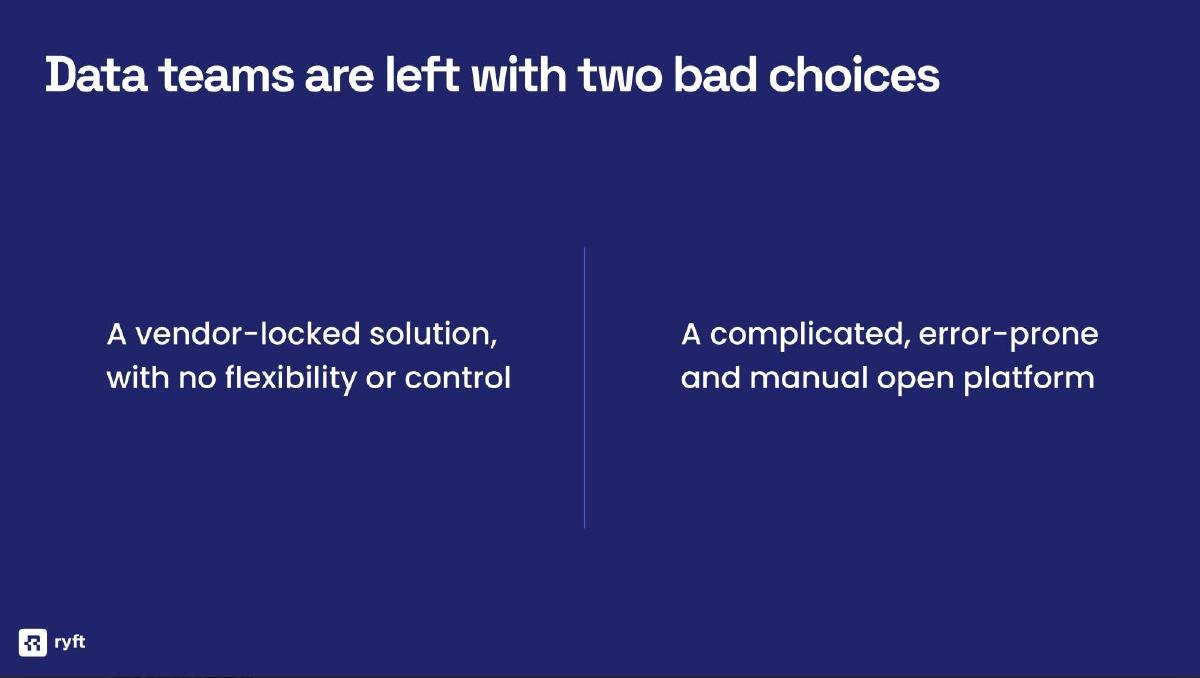 Ryft pitch deck slide 6 of 12