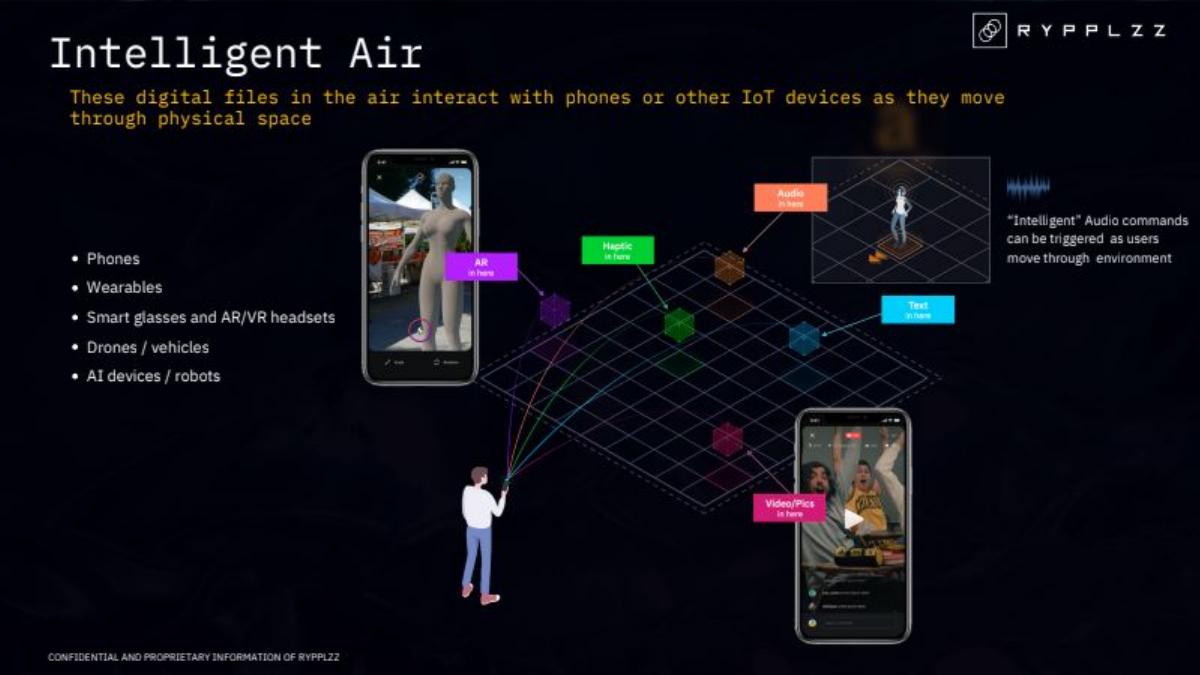 Rypplzz pitch deck slide 3 of 10