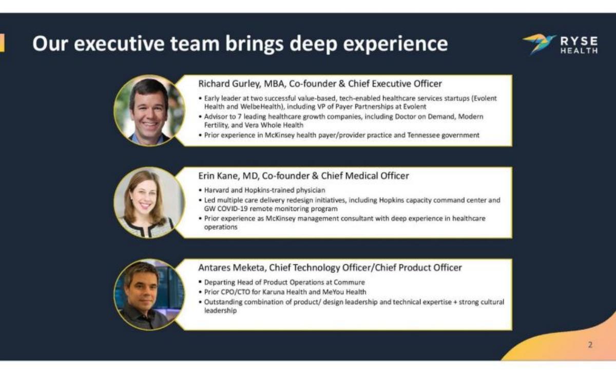 Ryse Health pitch deck slide 2 of 11