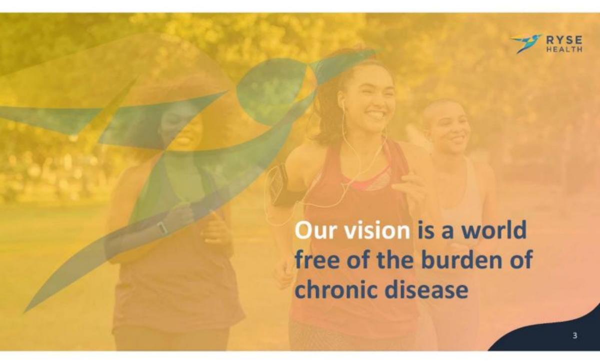 Ryse Health pitch deck slide 3 of 11