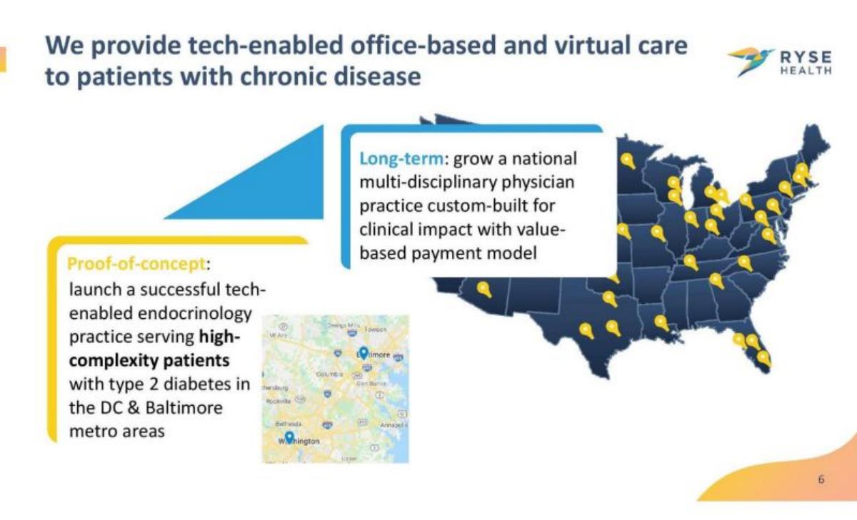Ryse Health pitch deck slide 6 of 11