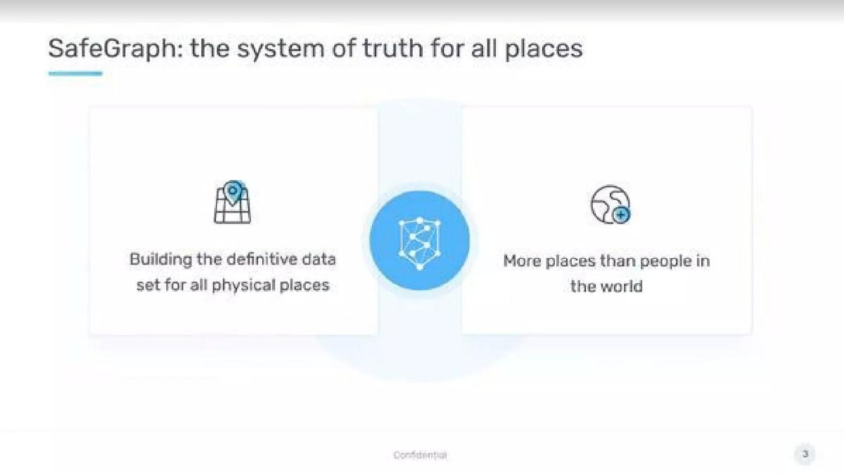 SafeGraph pitch deck slide 3 of 14