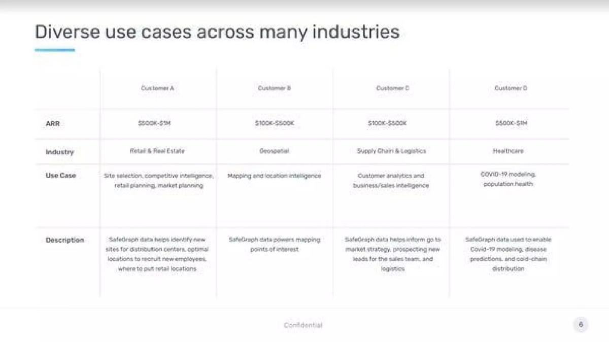 SafeGraph pitch deck slide 6 of 14