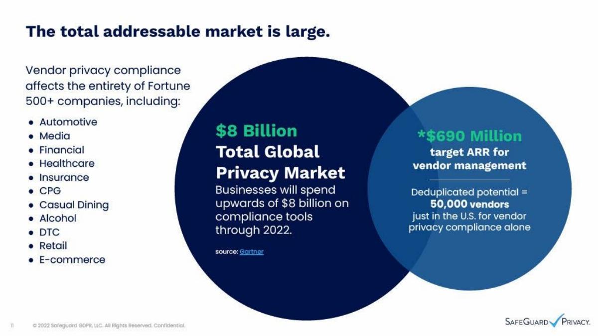 SafeGuard Privacy pitch deck slide 11 of 20