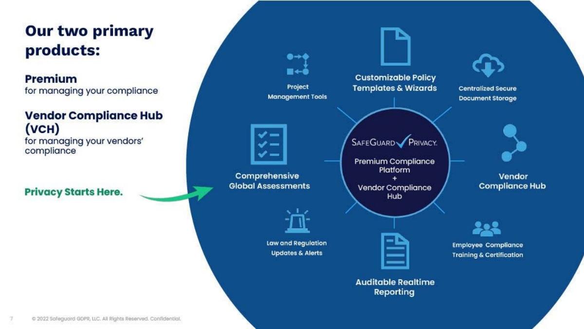 SafeGuard Privacy pitch deck slide 7 of 20