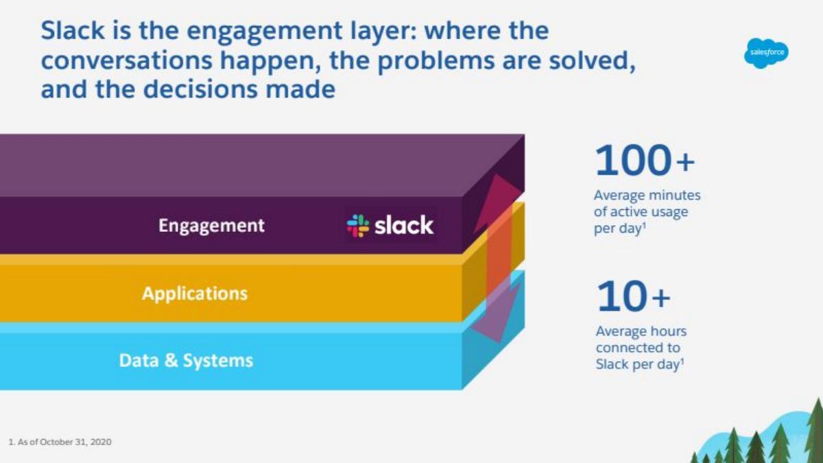Salesforce × Slack pitch deck slide 5 of 16