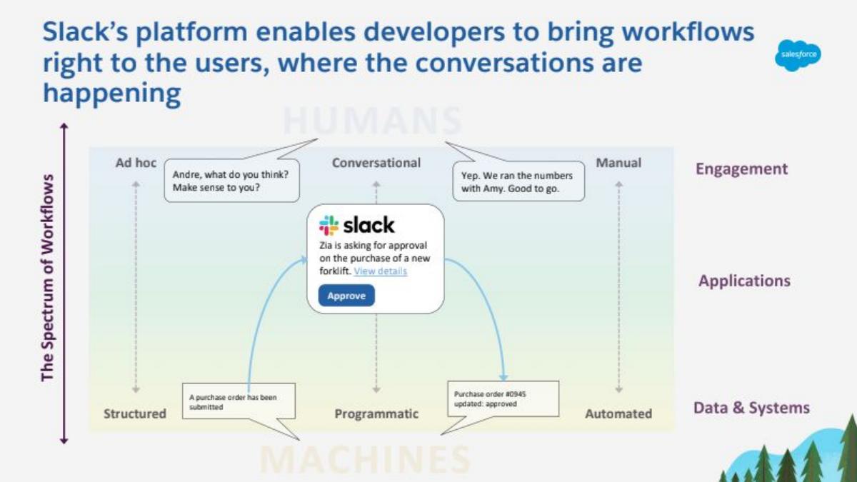 Salesforce × Slack pitch deck slide 6 of 16