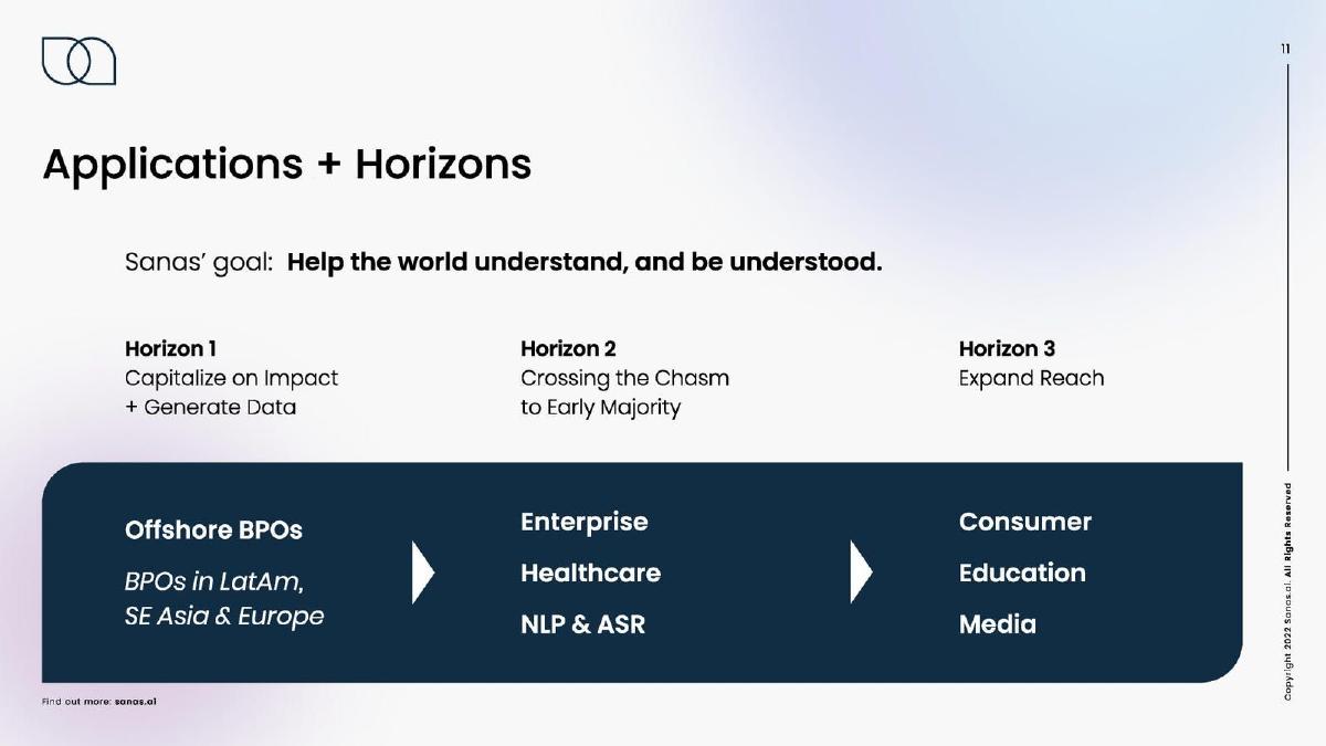 Sanas pitch deck slide 11 of 15