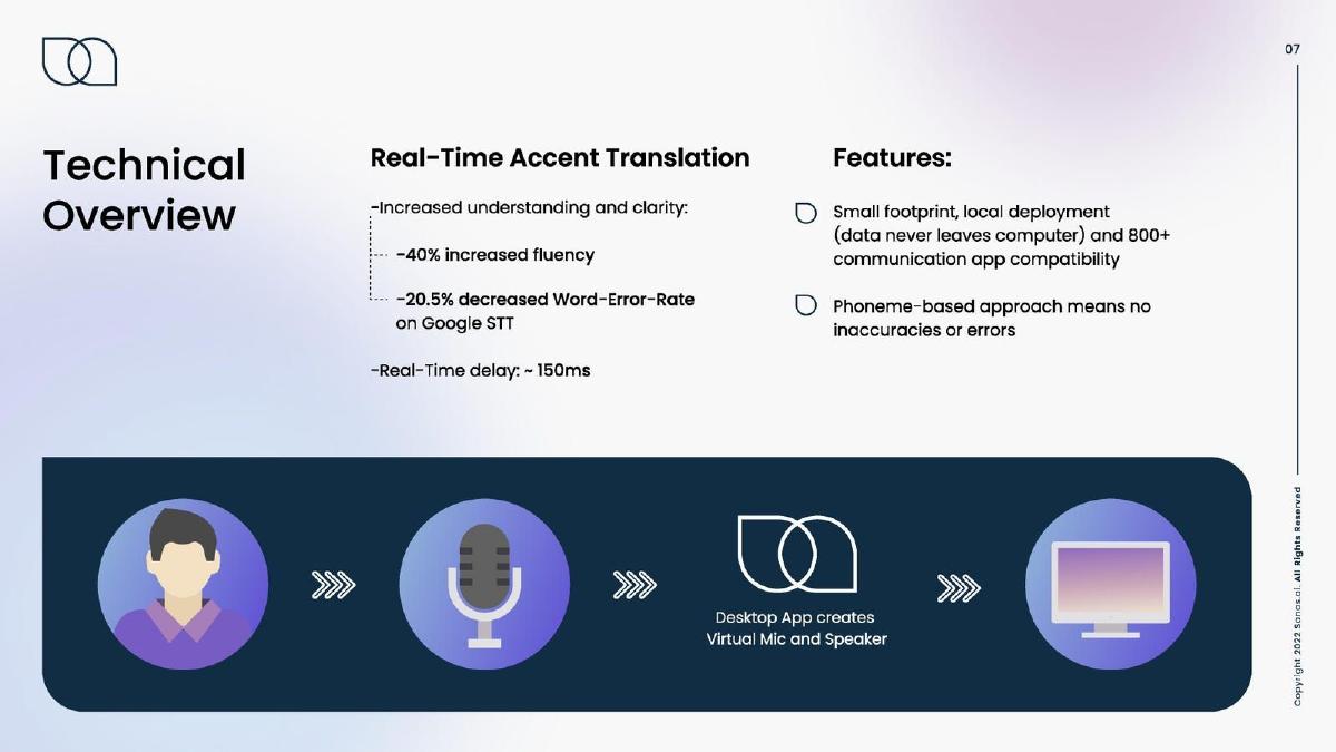 Sanas pitch deck slide 7 of 15