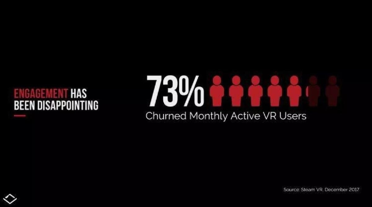 Sandbox VR pitch deck slide 4 of 23