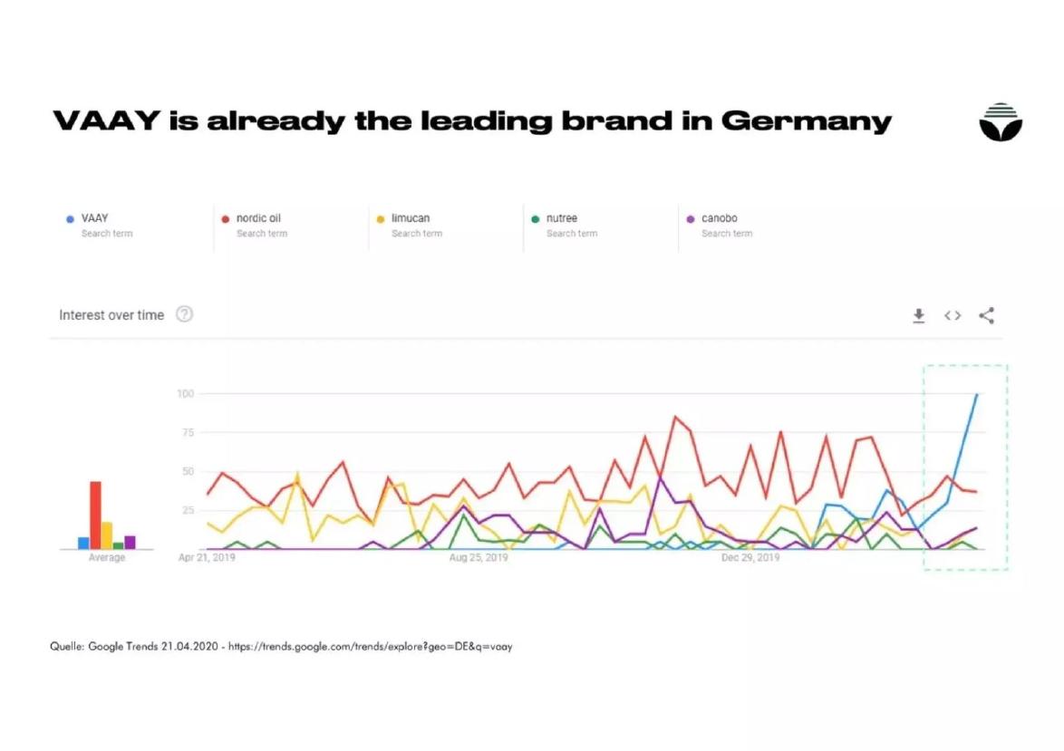 Sanity Group pitch deck Search interest slide slide 8
