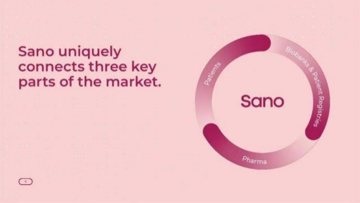 Sano Genetics pitch deck slide 6 of 13