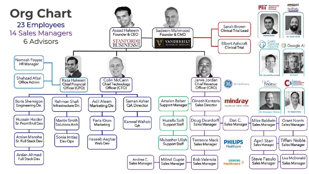 SARC MedIQ pitch deck Org chart slide slide 22