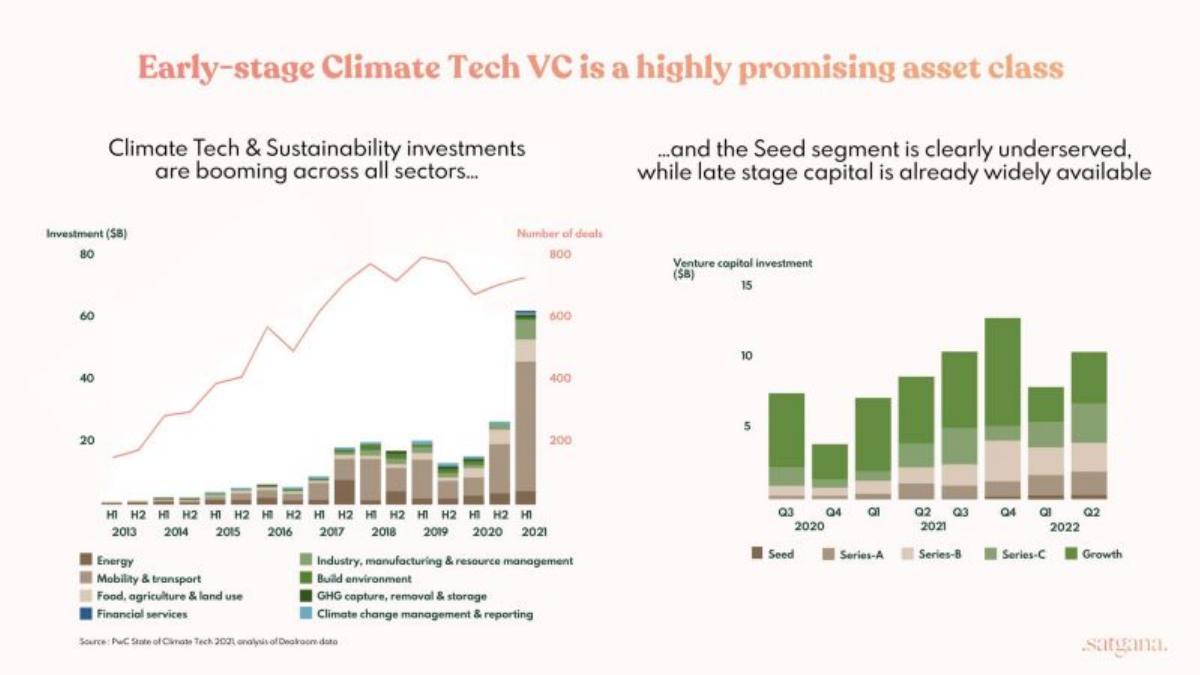 Satgana pitch deck slide 5 of 17
