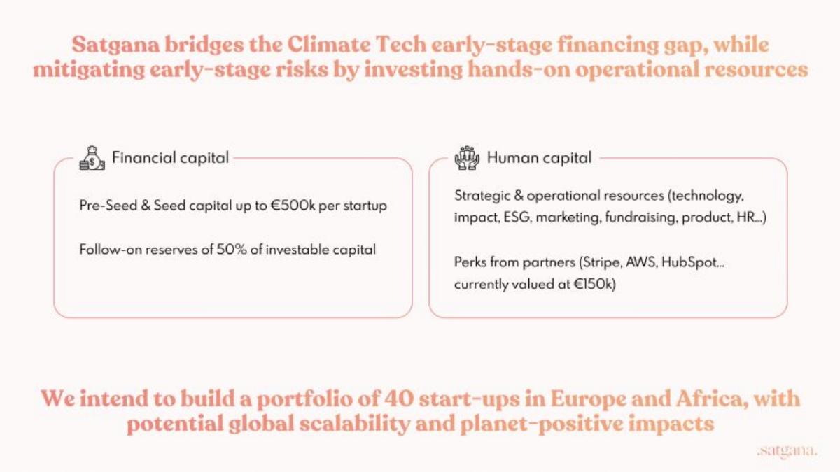 Satgana pitch deck slide 6 of 17